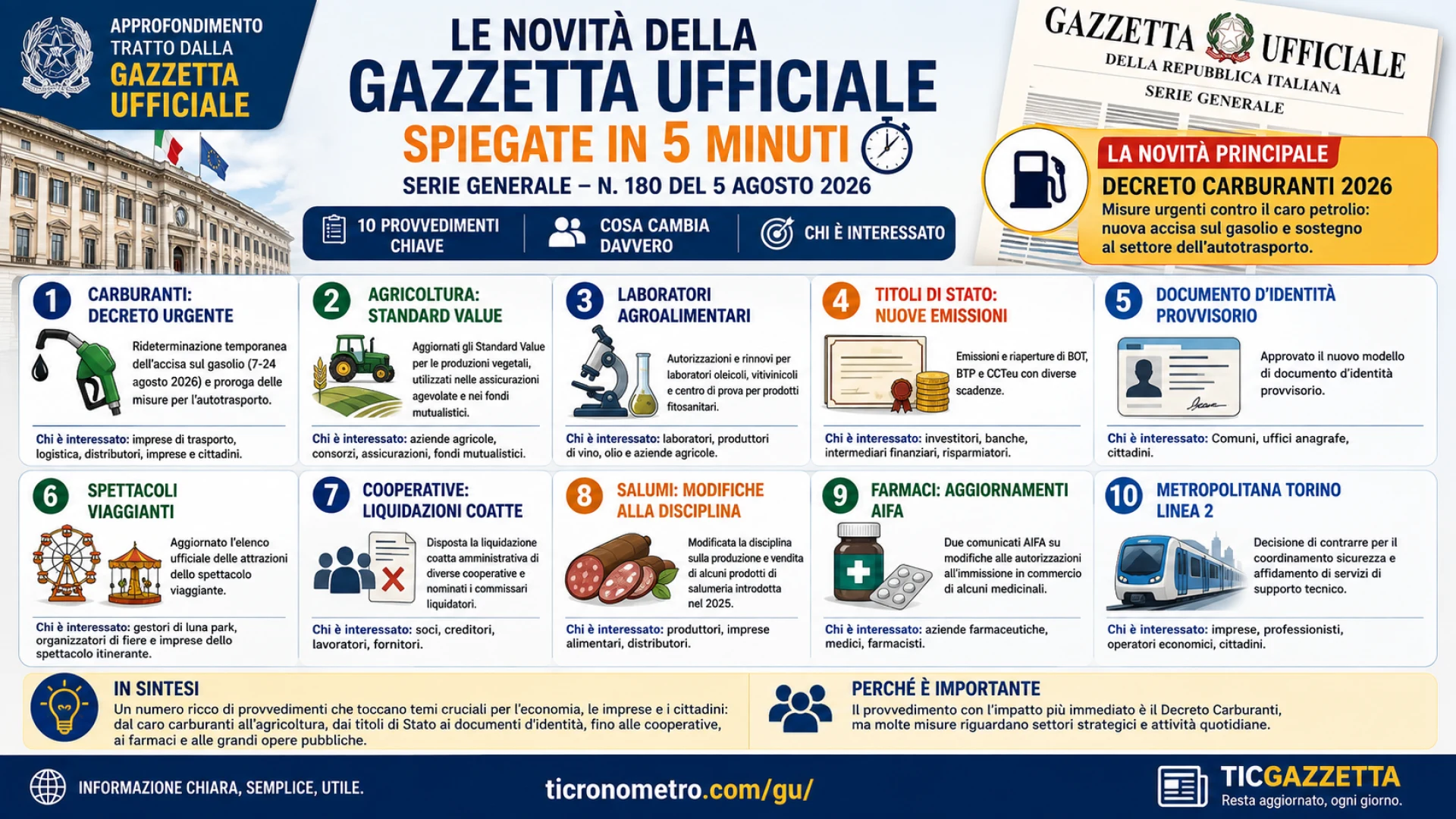 Gazzetta n. 180 - Serie Generale