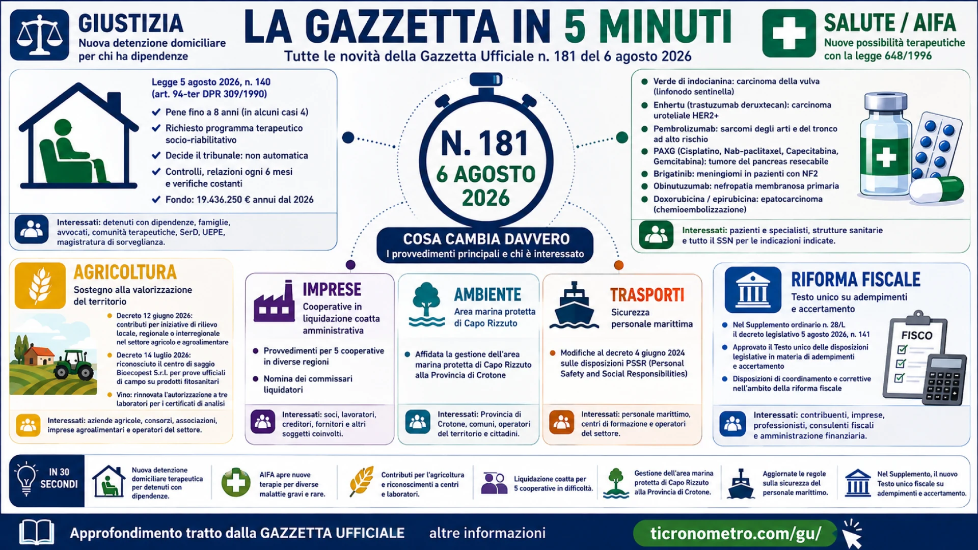 Gazzetta n. 181 - Serie Generale