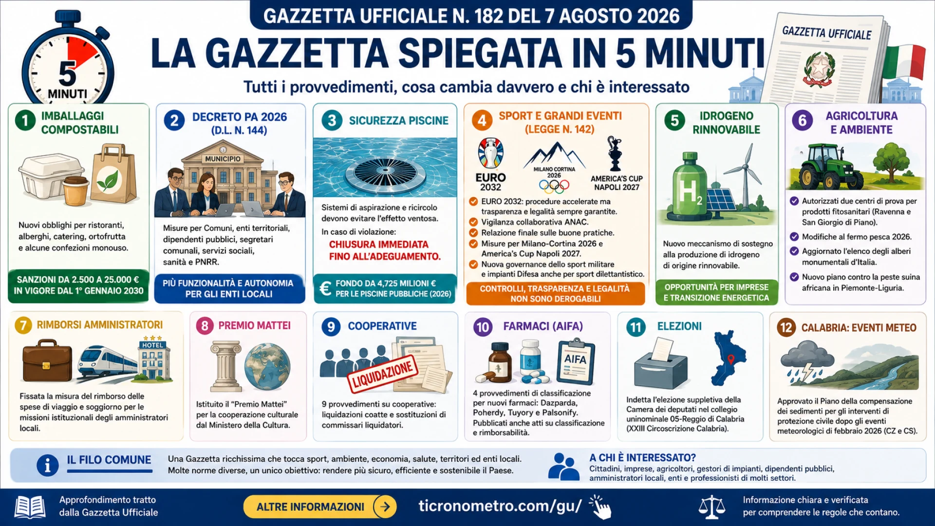 Gazzetta n. 182 - Serie Generale