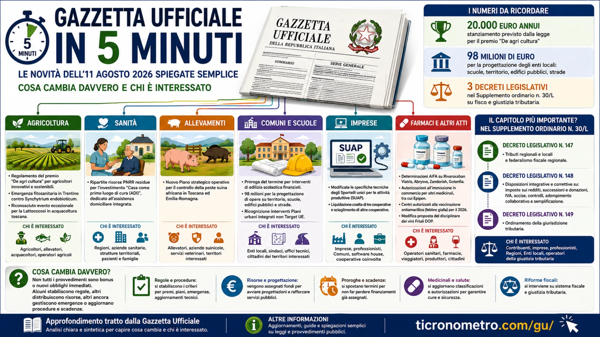 Gazzetta n. 185 - Serie Generale