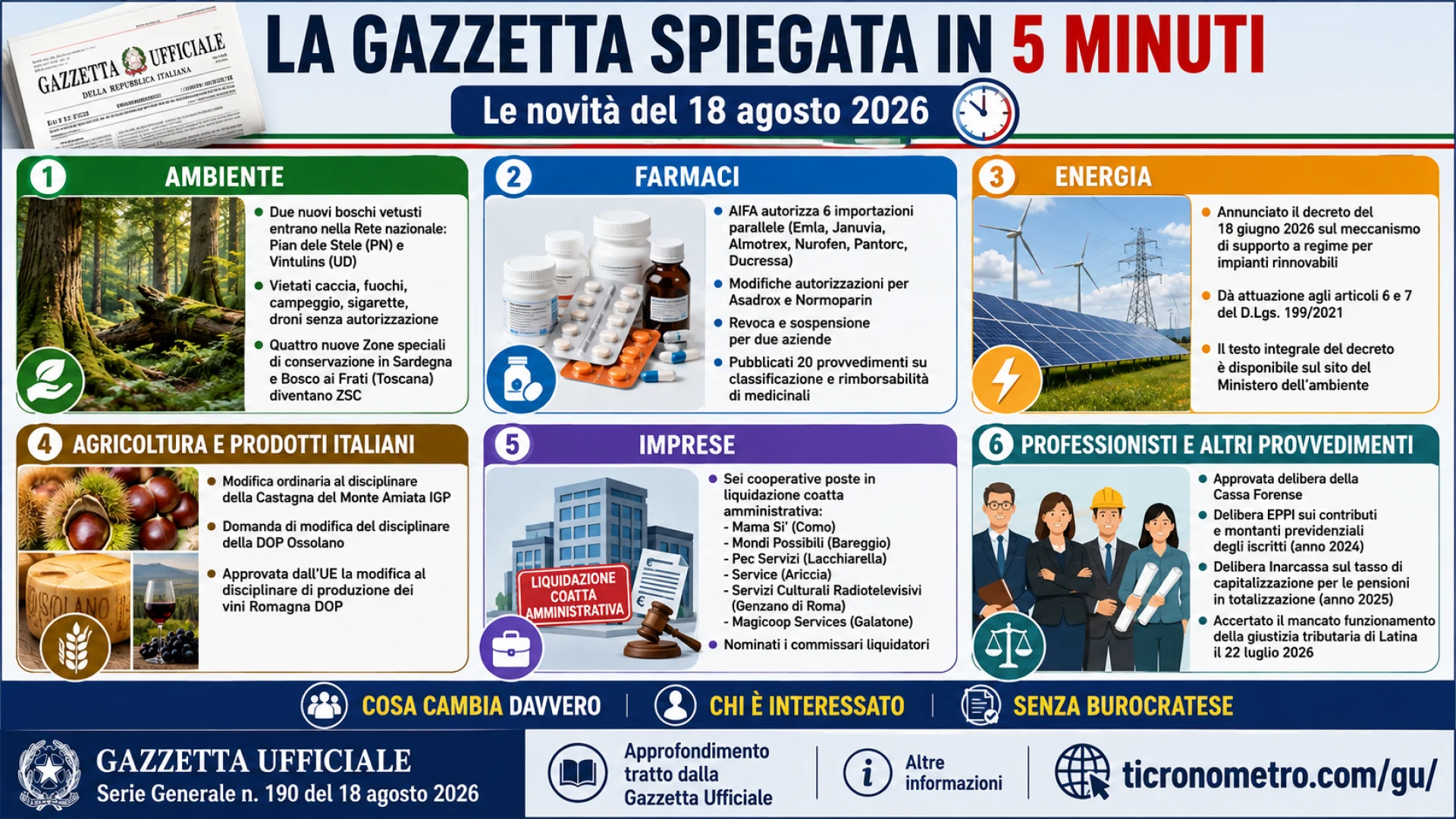 Gazzetta n. 190 - Serie Generale