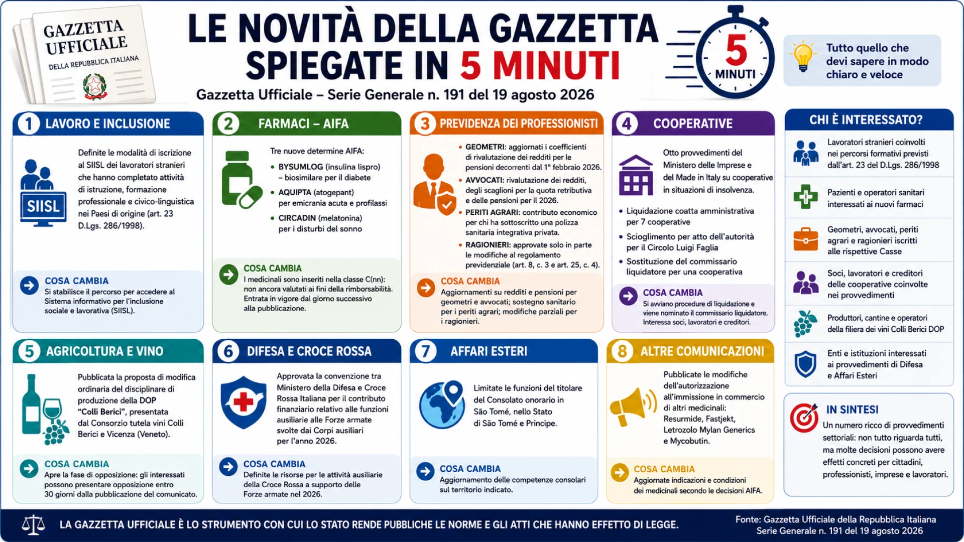 Gazzetta n. 191 - Serie Generale