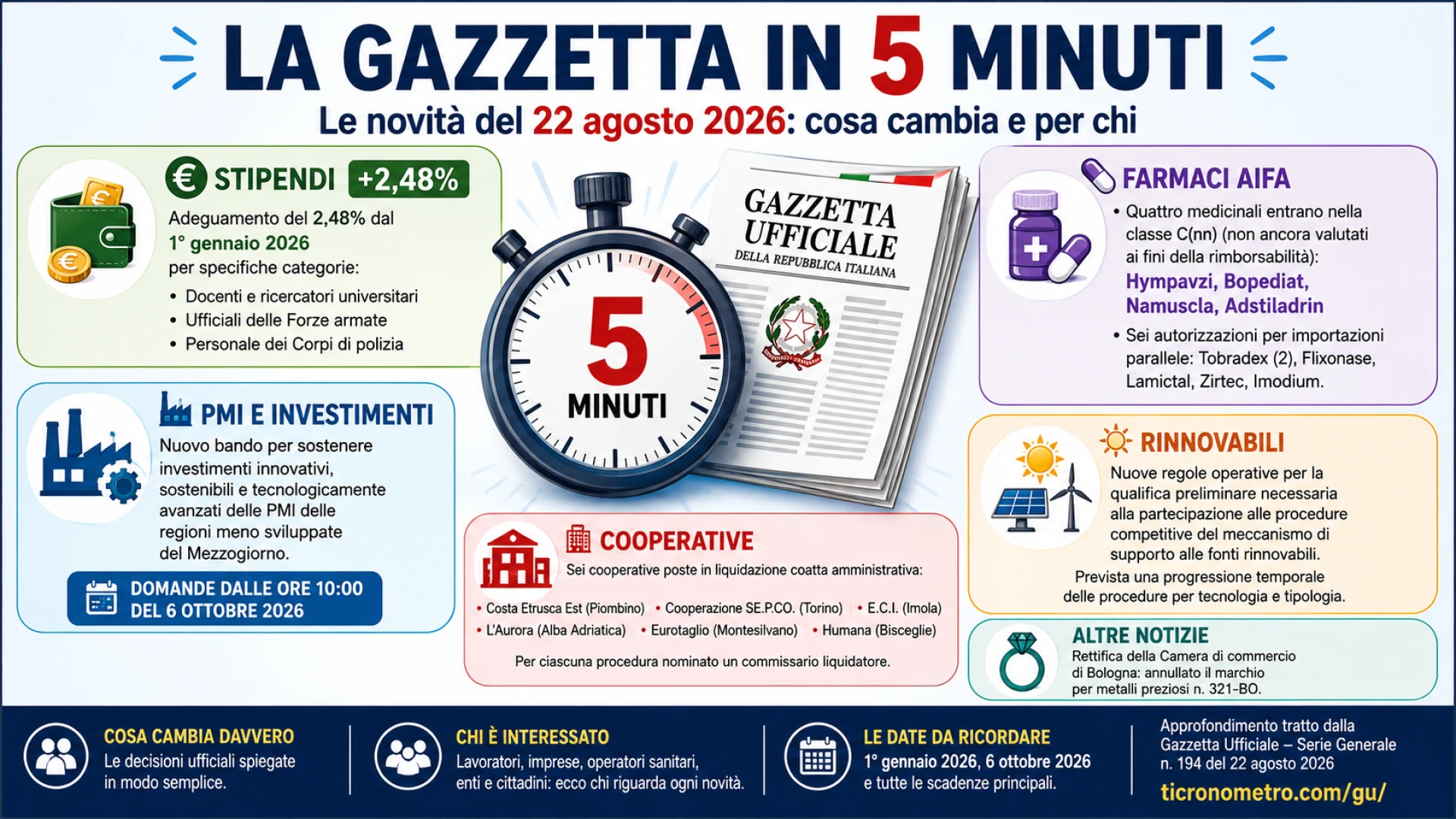 Gazzetta n. 194 - Serie Generale