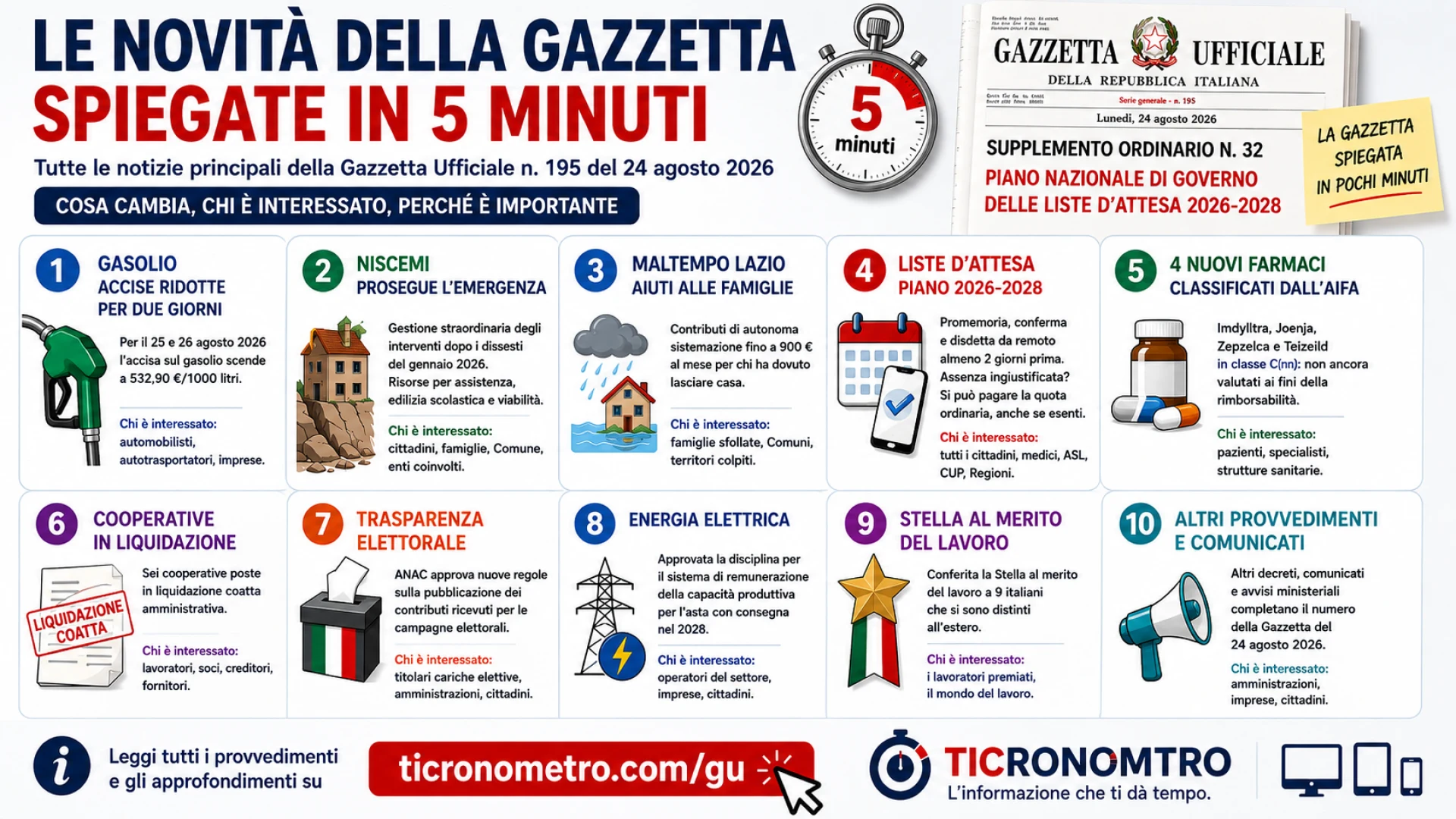 Gazzetta n. 195 - Serie Generale