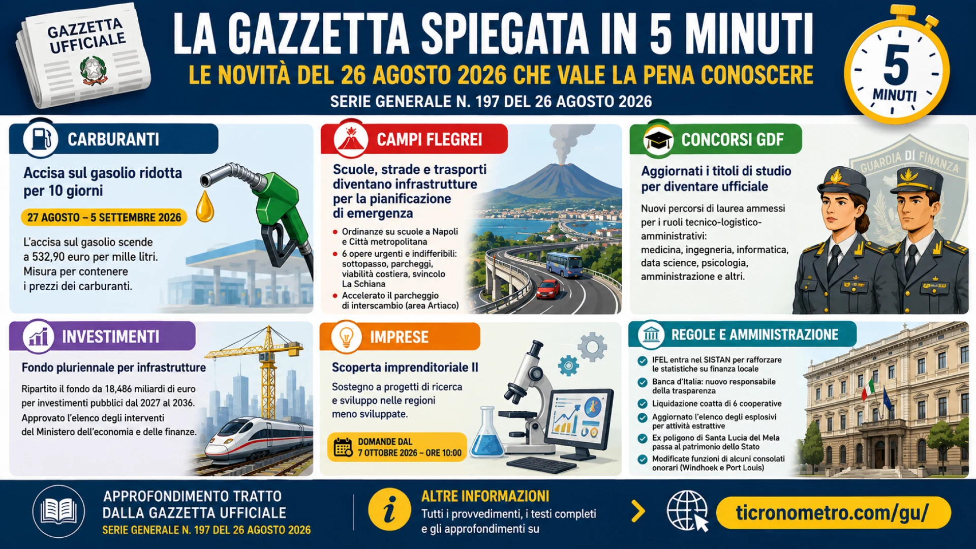 Gazzetta n. 197 - Serie Generale