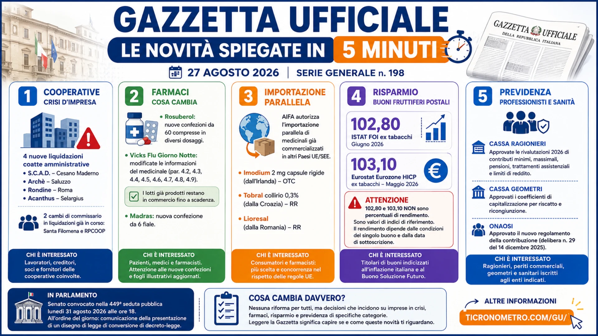 Gazzetta n. 198 - Serie Generale