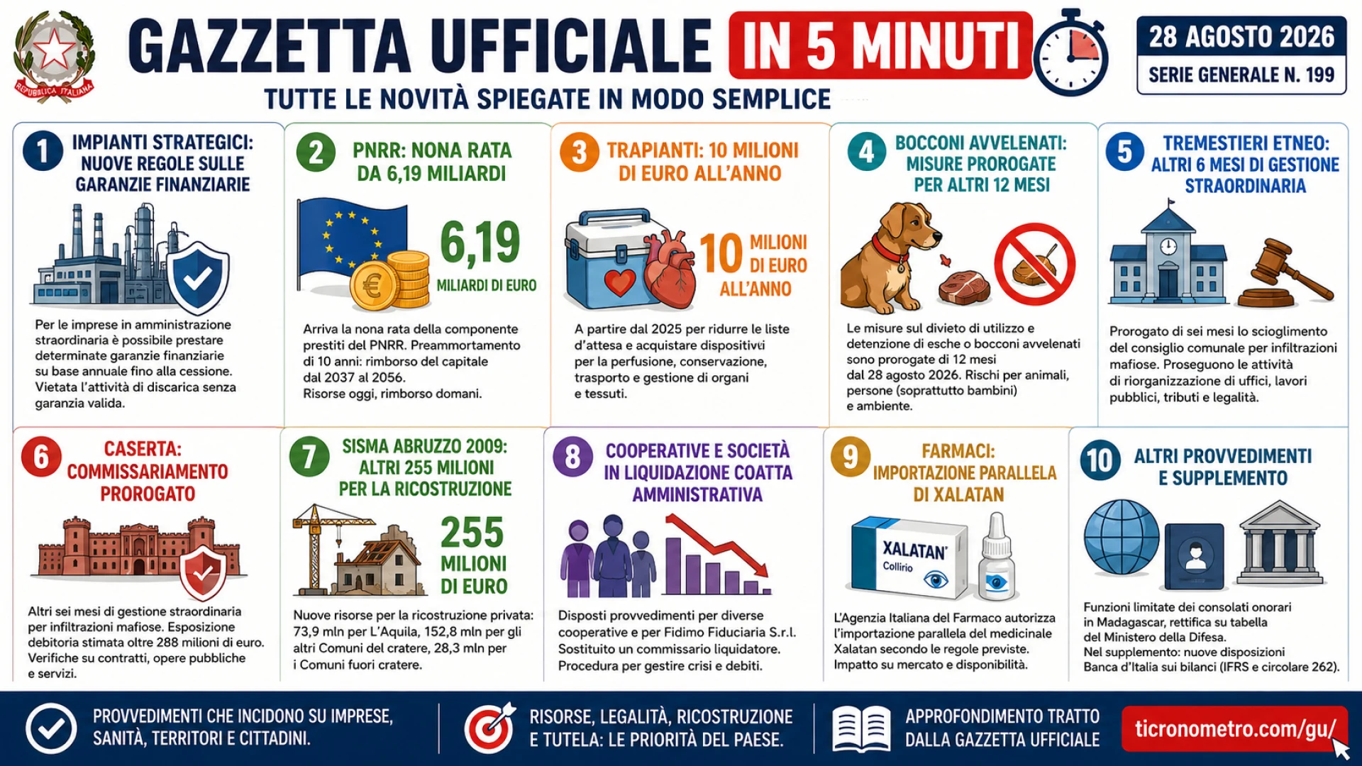 Gazzetta n. 199 - Serie Generale