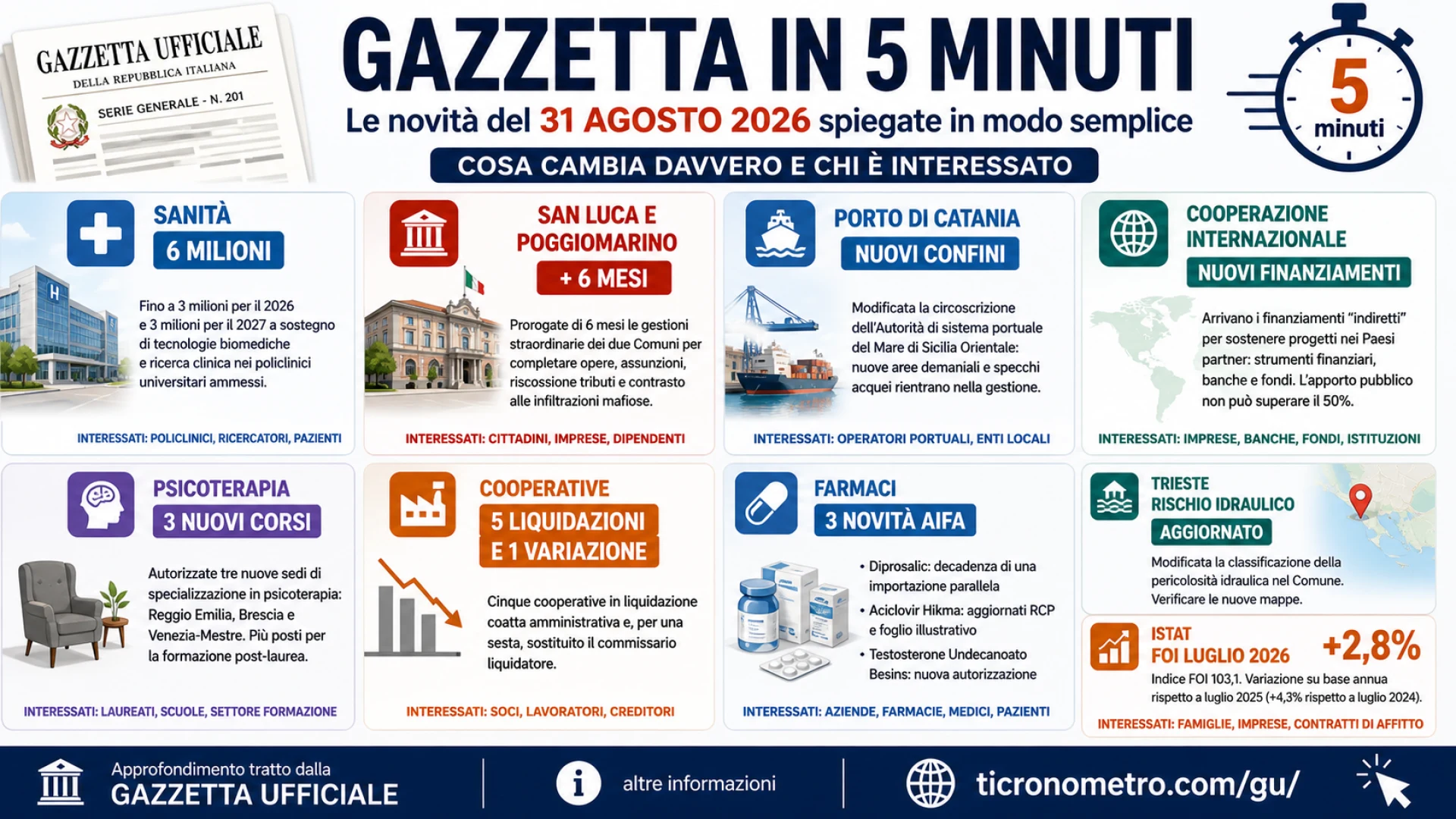 Gazzetta n. 201 - Serie Generale