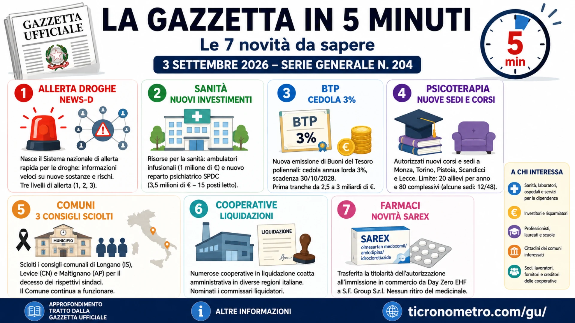 Gazzetta n. 204 - Serie Generale