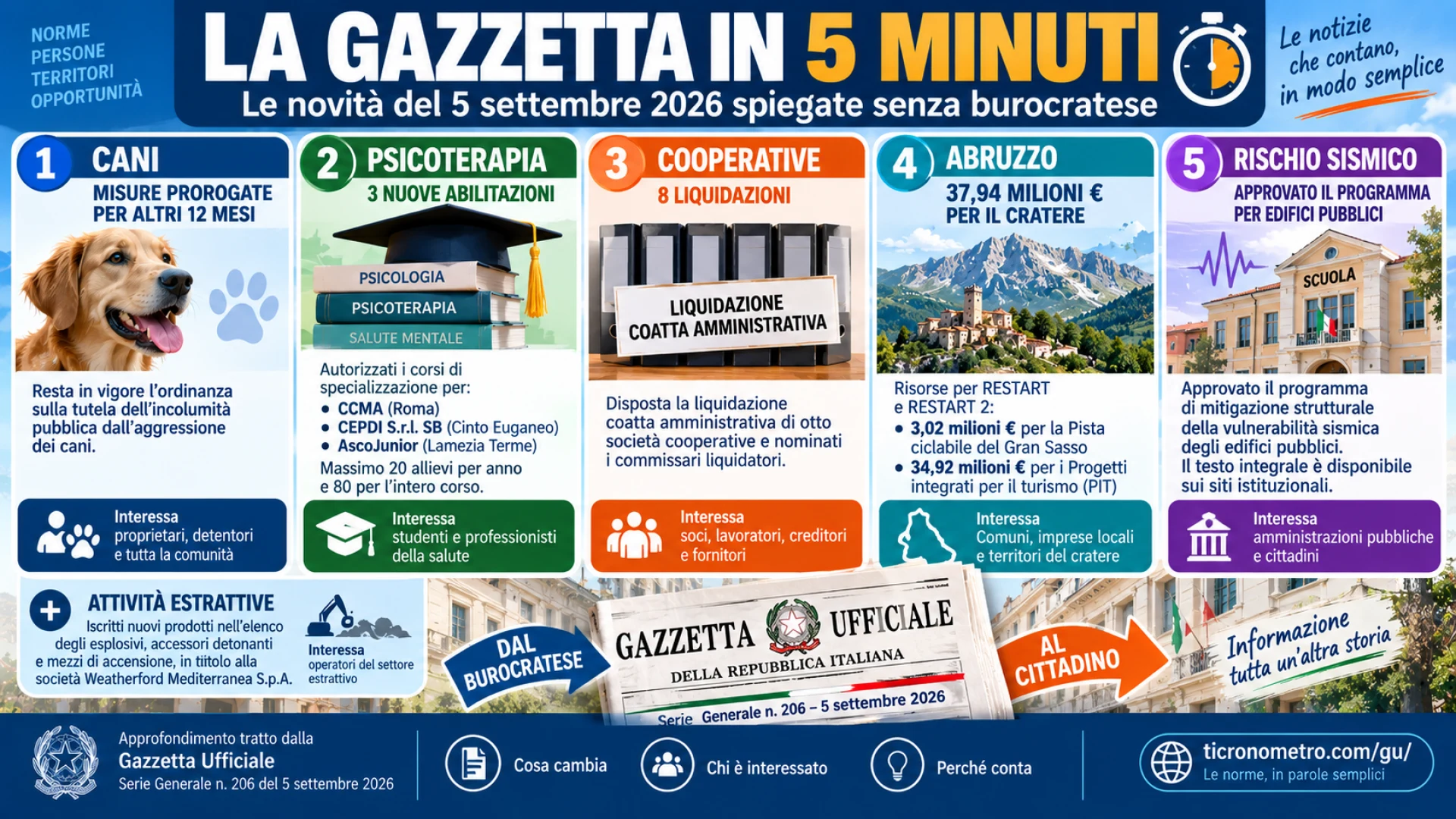 Gazzetta n. 206 - Serie Generale