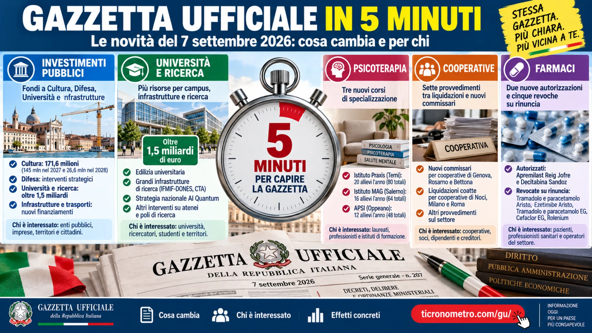 Gazzetta n. 207 - Serie Generale