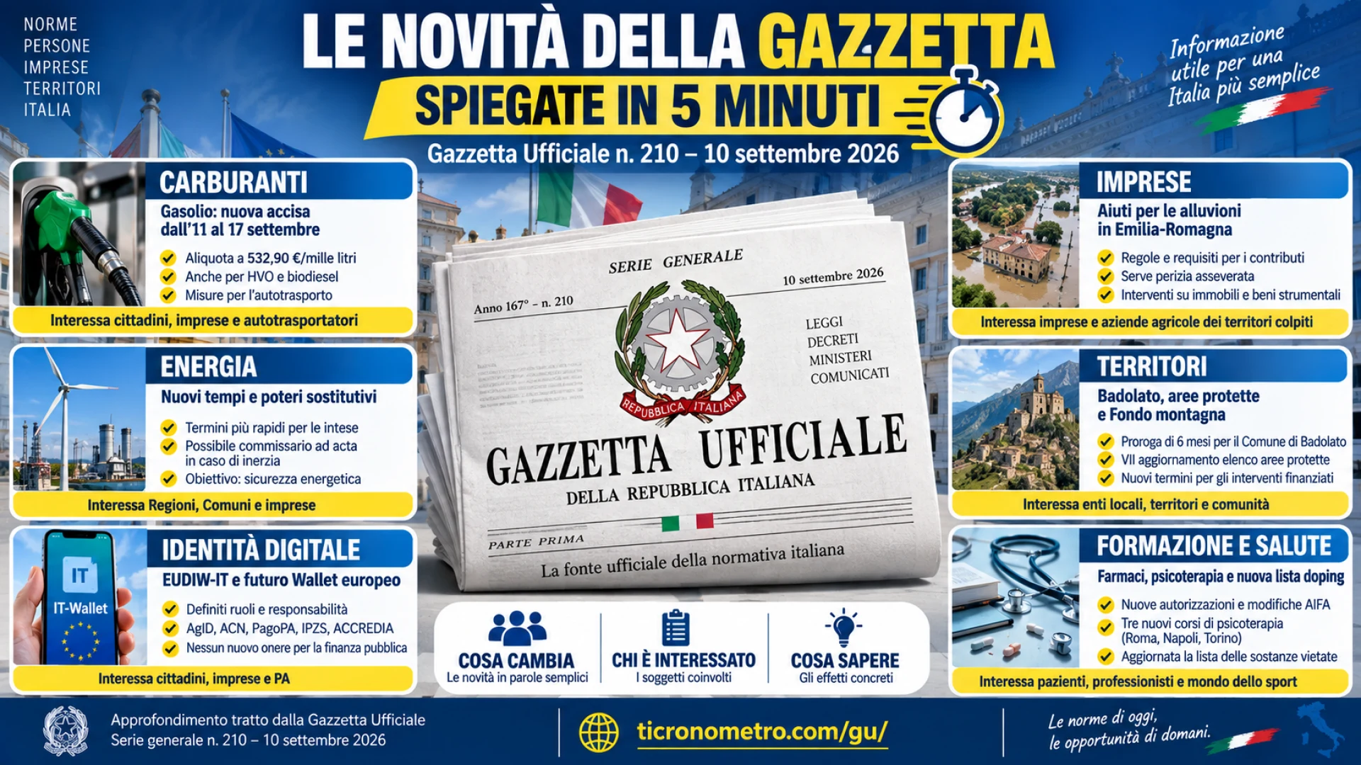 Gazzetta n. 210 - Serie Generale