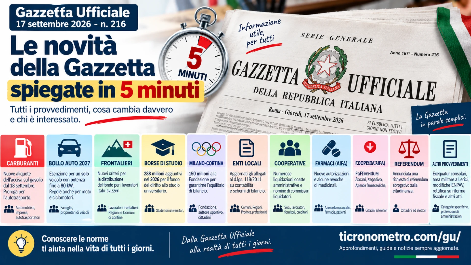 Gazzetta n. 216 - Serie Generale