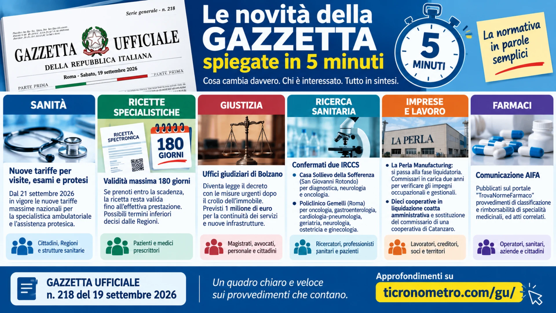 Gazzetta n. 218 - Serie Generale