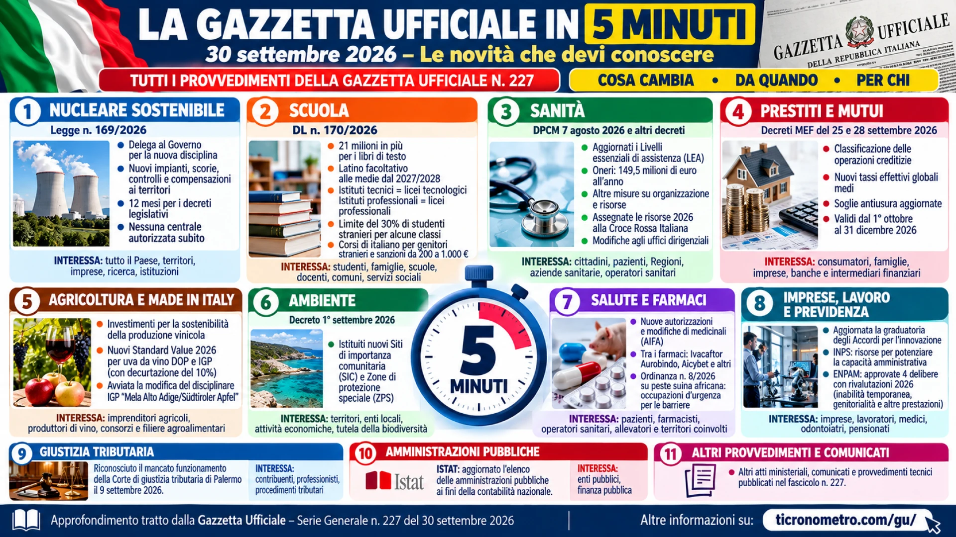 Gazzetta n. 227 - Serie Generale