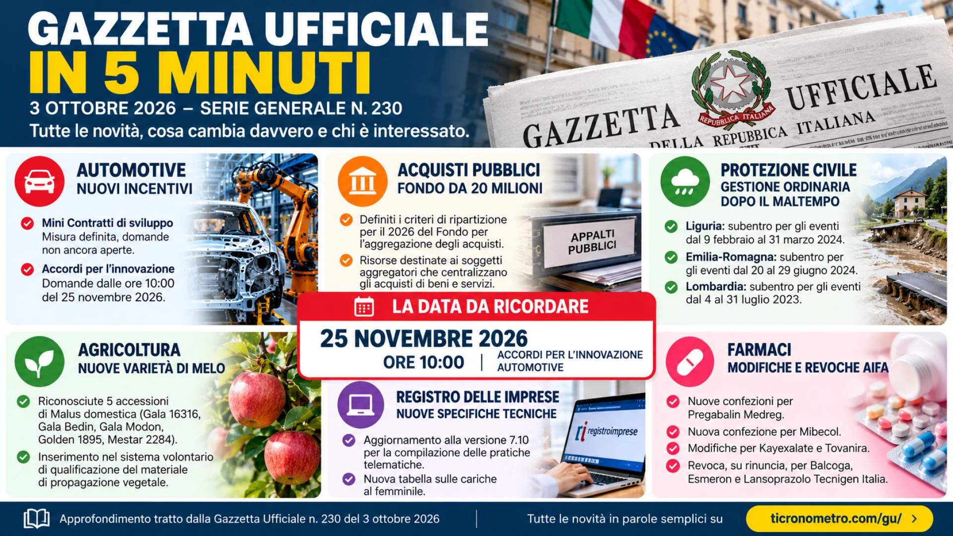 Gazzetta n. 230 - Serie Generale