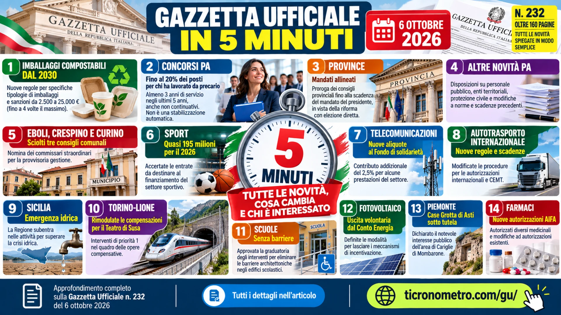 Gazzetta n. 232 - Serie Generale