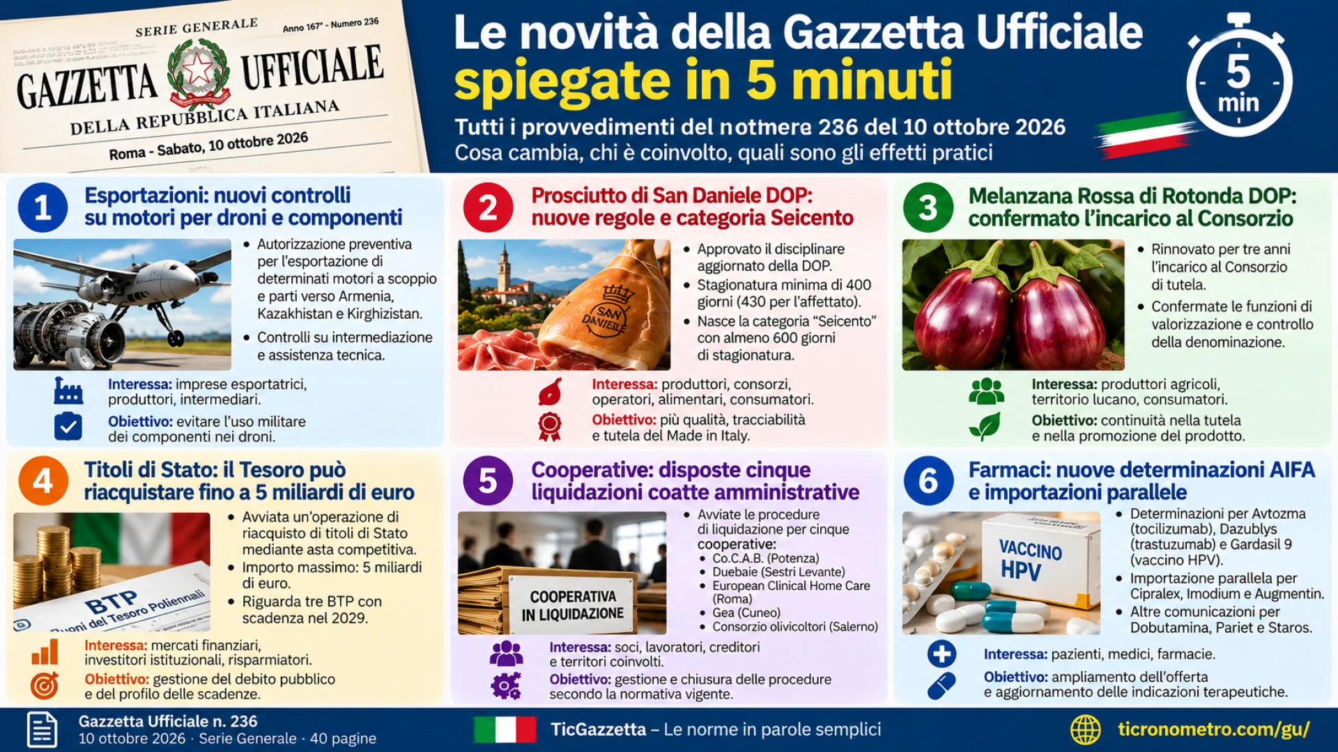 Gazzetta n. 236 - Serie Generale