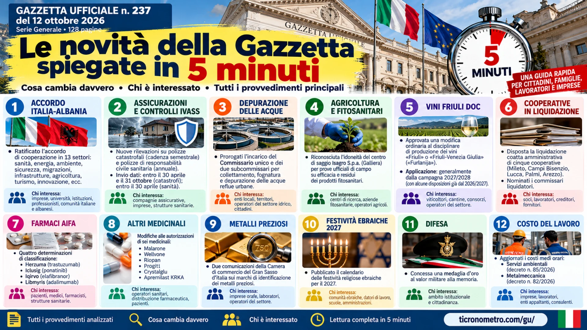Gazzetta n. 237 - Serie Generale