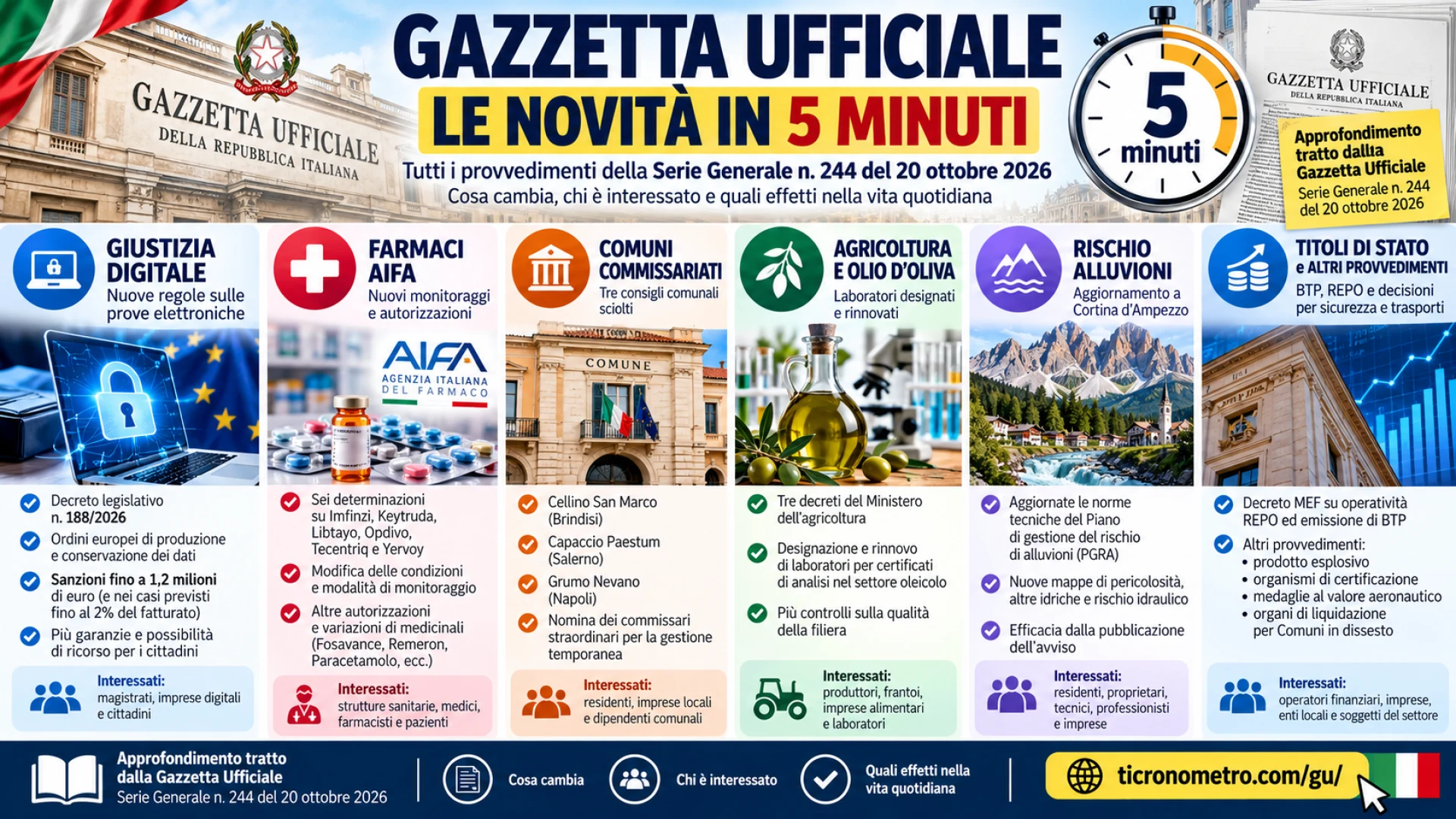Gazzetta n. 244 - Serie Generale