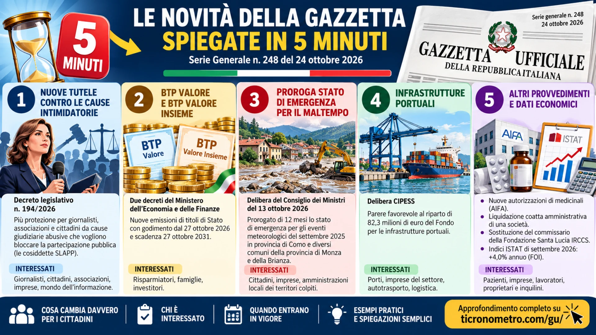 Gazzetta n. 248 - Serie Generale