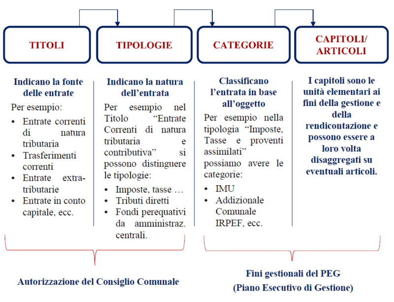 Ticronometro.Com - Il Bilancio Comunale