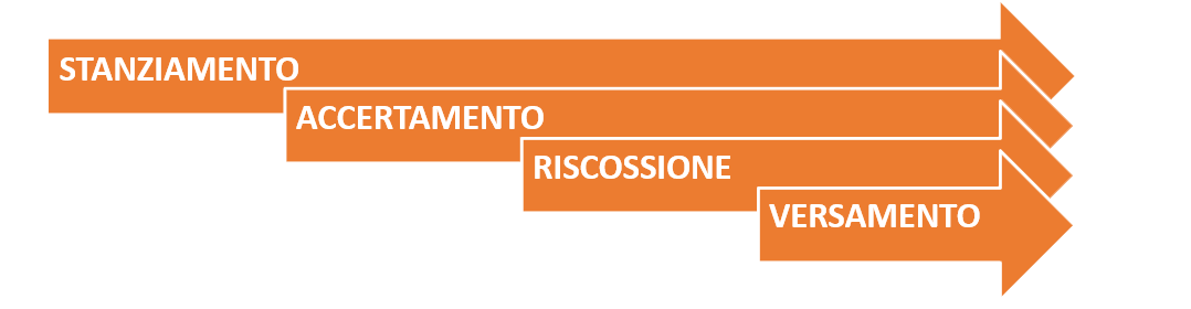 Ticronometro.Com - Il Bilancio Comunale