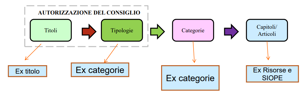 Ticronometro.Com - Il Bilancio Comunale