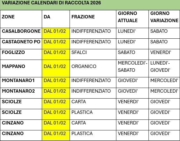 📅 NUOVI CALENDARI RACCOLTA RIFIUTI SETA – ATTENZIONE ALLE VARIAZIONI ♻️…