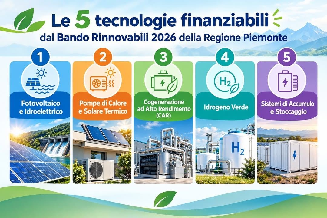 ⚙️ Quali impianti rinnovabili può finanziare la tua impresa con i fondi della…
