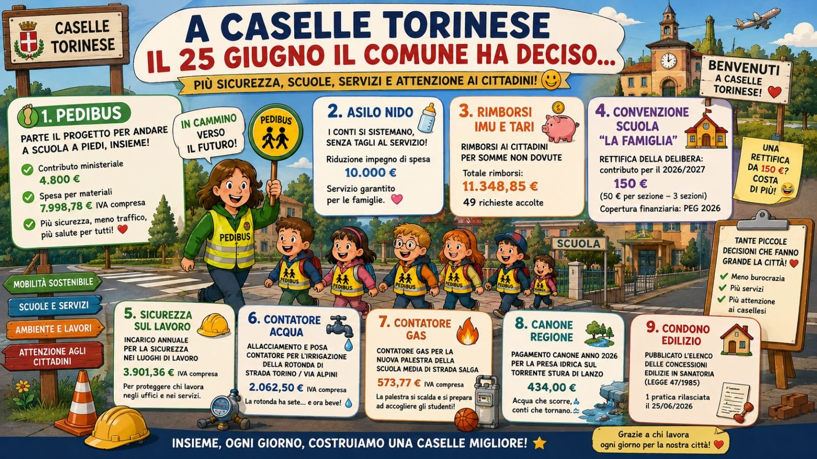 Dal Pedibus ai contatori, passando per una rettifica da 150 euro: cosa ha deciso il Comune di Caselle il 25 giugno