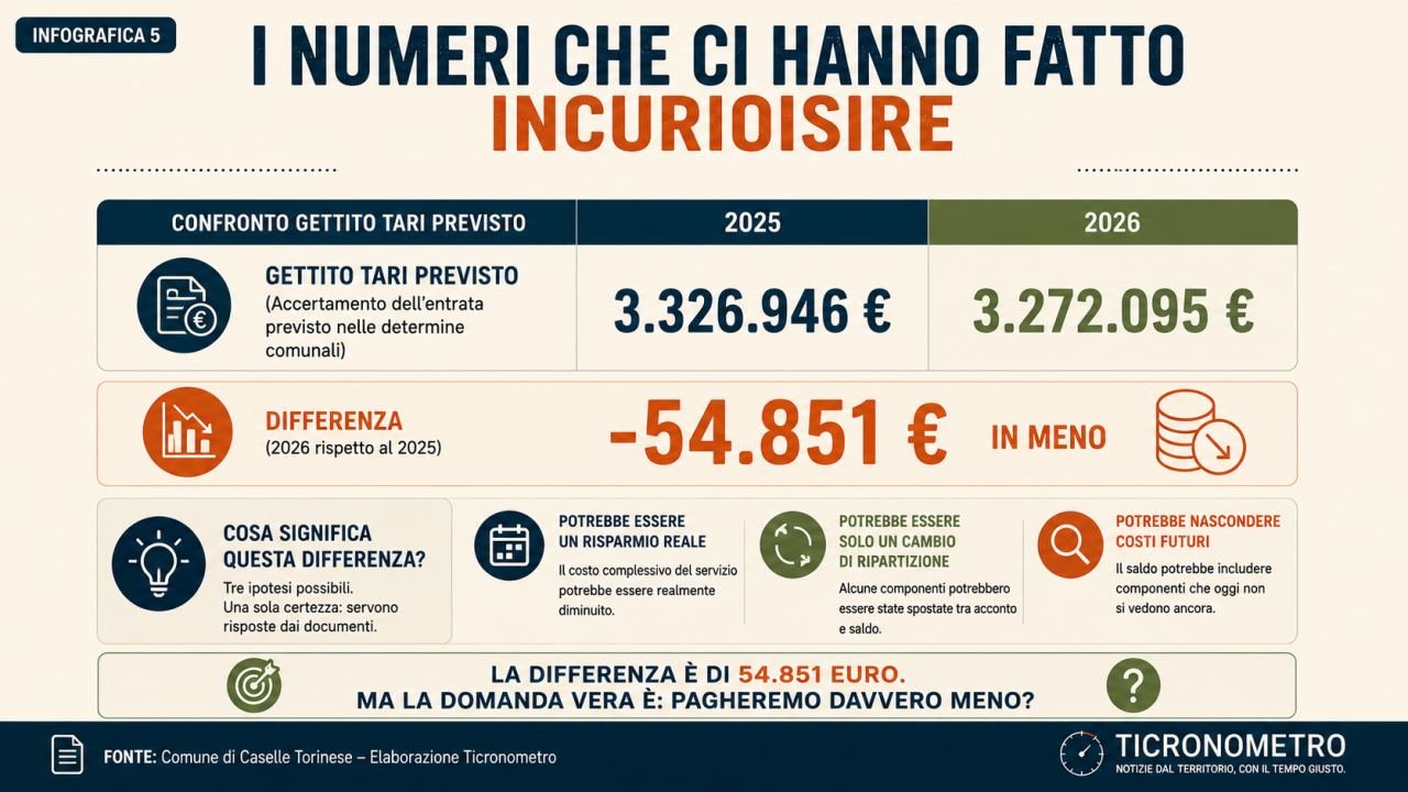 TARI 2026: davvero pagheremo meno?