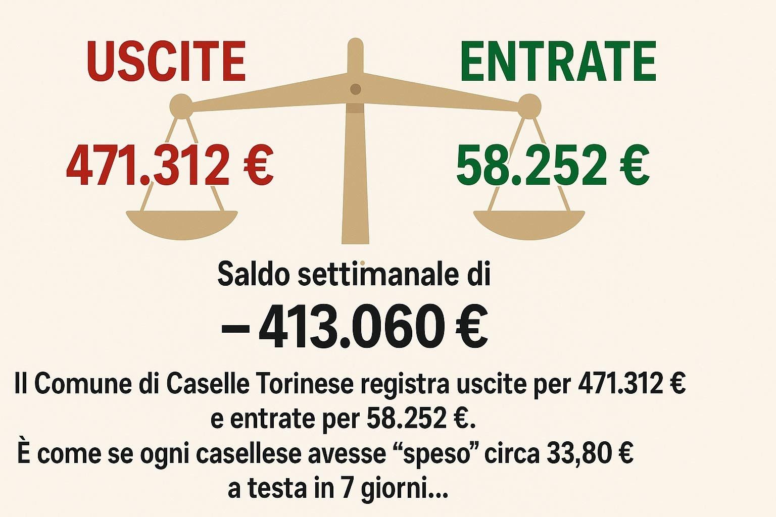 Settimana 42: “Spendi, che ti passa”