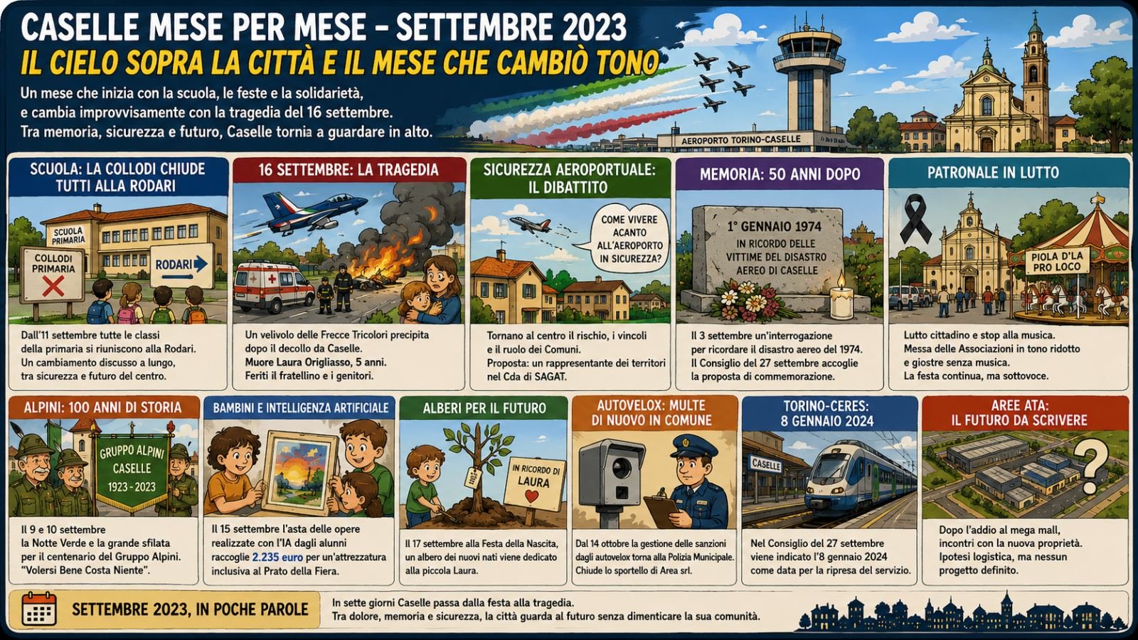 Caselle mese per mese – Settembre 2023: il cielo sopra la città e il mese che cambiò tono