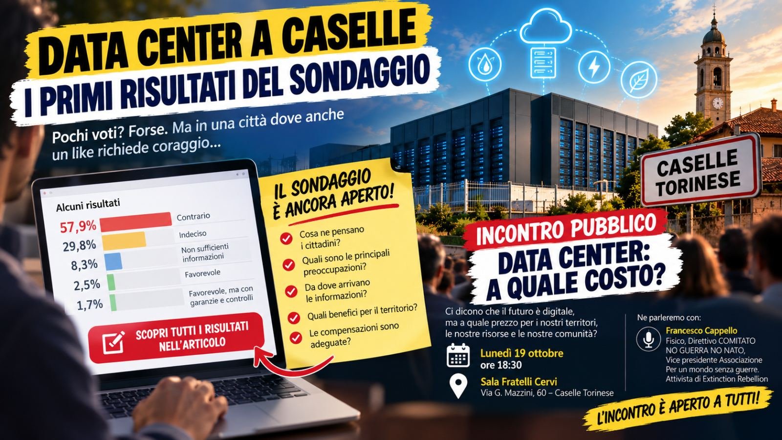 Data Center a Caselle: i primi risultati del sondaggio. Pochi voti? Forse. Ma in una città dove anche un like richiede coraggio…