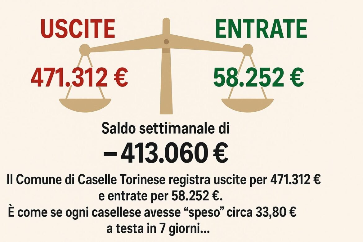 2025 41 Finanziaria